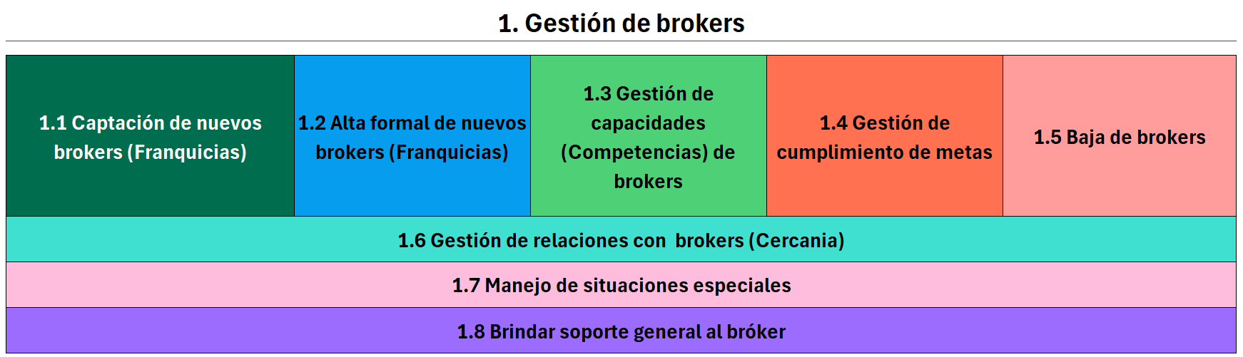 Imagen Diagrama