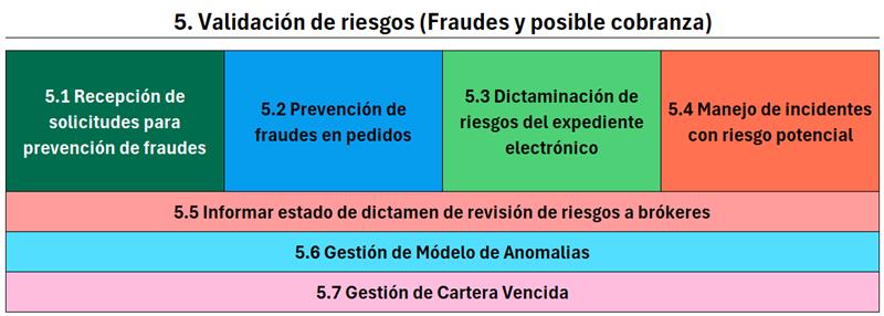 Imagen Diagrama