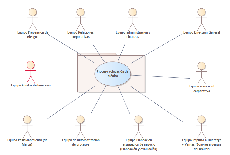 Imagen Diagrama
